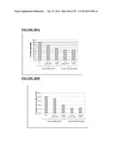 Microcarriers for Stem Cell Culture diagram and image