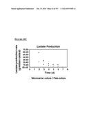 Microcarriers for Stem Cell Culture diagram and image