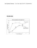 Microcarriers for Stem Cell Culture diagram and image