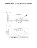 Microcarriers for Stem Cell Culture diagram and image