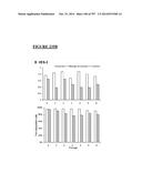 Microcarriers for Stem Cell Culture diagram and image