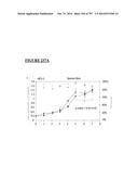 Microcarriers for Stem Cell Culture diagram and image