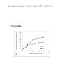 Microcarriers for Stem Cell Culture diagram and image