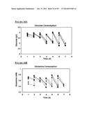 Microcarriers for Stem Cell Culture diagram and image