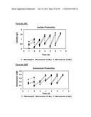 Microcarriers for Stem Cell Culture diagram and image