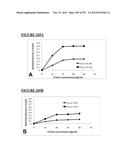 Microcarriers for Stem Cell Culture diagram and image