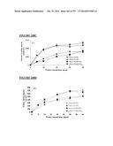 Microcarriers for Stem Cell Culture diagram and image