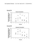 Microcarriers for Stem Cell Culture diagram and image