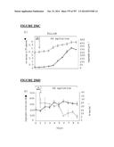 Microcarriers for Stem Cell Culture diagram and image