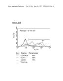 Microcarriers for Stem Cell Culture diagram and image