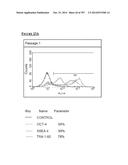 Microcarriers for Stem Cell Culture diagram and image