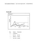 Microcarriers for Stem Cell Culture diagram and image