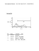 Microcarriers for Stem Cell Culture diagram and image