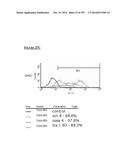 Microcarriers for Stem Cell Culture diagram and image