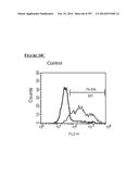 Microcarriers for Stem Cell Culture diagram and image