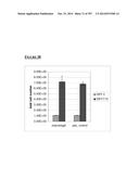 Microcarriers for Stem Cell Culture diagram and image