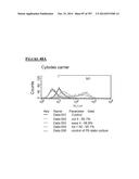 Microcarriers for Stem Cell Culture diagram and image