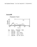 Microcarriers for Stem Cell Culture diagram and image