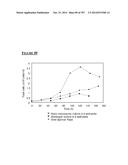 Microcarriers for Stem Cell Culture diagram and image