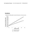 Microcarriers for Stem Cell Culture diagram and image