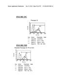 Microcarriers for Stem Cell Culture diagram and image