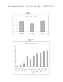 CELL CULTURE SUBSTRATE COMPRISING A LAMININ AND A CADHERIN diagram and image