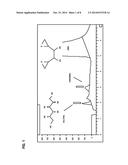 ANALYTICAL METHODS FOR ANALYZING AND DETERMINING IMPURITIES IN     DIANHYDROGALACTITOL diagram and image