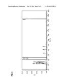 ANALYTICAL METHODS FOR ANALYZING AND DETERMINING IMPURITIES IN     DIANHYDROGALACTITOL diagram and image