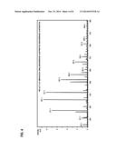 ANALYTICAL METHODS FOR ANALYZING AND DETERMINING IMPURITIES IN     DIANHYDROGALACTITOL diagram and image