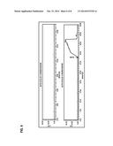 ANALYTICAL METHODS FOR ANALYZING AND DETERMINING IMPURITIES IN     DIANHYDROGALACTITOL diagram and image