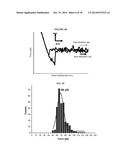 BIOMOLECULE INTERACTION USING ATOMIC FORCE MICROSCOPE diagram and image