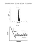 BIOMOLECULE INTERACTION USING ATOMIC FORCE MICROSCOPE diagram and image