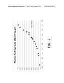 CONTROL OVER HYDROGEN FLUORIDE LEVELS IN OXIDE ETCHANT diagram and image