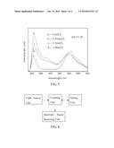 Chloride Ion Fluorescence Detection Method and Device, and Use Thereof diagram and image