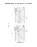 MEASUREMENT DEVICE, MEASUREMENT METHOD, AND METHOD FOR MANUFACTURING     SEMICONDUCTOR DEVICE diagram and image