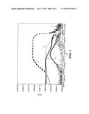 INTERFACE BETWEEN A I/III/VI2 LAYER AND A BACK CONTACT LAYER IN A     PHOTOVOLTAIC CELL diagram and image