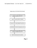 SEMICONDUCTOR DEVICE FABRICATING METHOD diagram and image