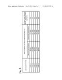 SEMICONDUCTOR DEVICE FABRICATING METHOD diagram and image