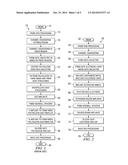 WORK FUNCTION ADJUSTMENT WITH THE IMPLANT OF LANTHANIDES diagram and image