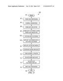 WORK FUNCTION ADJUSTMENT WITH THE IMPLANT OF LANTHANIDES diagram and image