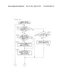 Information Processing Apparatus, Computer-Readable Storage Medium Having     Information Processing Program Stored Therein, Information Processing     Method, And Information Processing System diagram and image