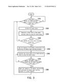 METHOD FOR SEARCHING WIRELESS SIGNAL, MOBILE ELECTRONIC DEVICE USING THE     SAME, AND NON-TRANSITORY STORAGE MEDIUM diagram and image