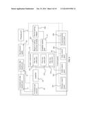 Modular Advanced Communication System diagram and image