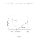 Dual Core Golf Ball Having A Shallow  Positive Hardness Gradient      Thermoplastic Inner Core And A Steep  Positive Hardness Gradient      Thermoset Outer Core Layer diagram and image