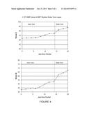 Dual Core Golf Ball Having A Shallow  Positive Hardness Gradient      Thermoplastic Inner Core And A Steep  Positive Hardness Gradient      Thermoset Outer Core Layer diagram and image