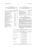 MARINE MEDAKA GENES RESPONDING TO THE EXPOSURE OF ENDOCRINE-DISRUPTING     CHEMICALS, AND METHOD FOR DIAGNOSING AN AQUATIC ECO-SYSTEM CONTAMINATION     USING SAME diagram and image