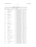 MARINE MEDAKA GENES RESPONDING TO THE EXPOSURE OF ENDOCRINE-DISRUPTING     CHEMICALS, AND METHOD FOR DIAGNOSING AN AQUATIC ECO-SYSTEM CONTAMINATION     USING SAME diagram and image