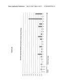 Methods and Compositions for the Treatment and Diagnosis of Ovarian Cancer diagram and image