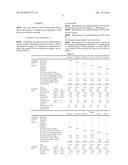 LUBRICANT OIL COMPOSITION FOR TRANSMISSIONS diagram and image