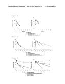 Glycosylated Polypeptide and Drug Composition Containing Said Polypeptide diagram and image